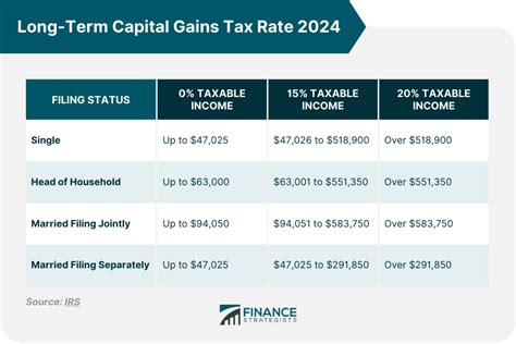 Overview of Capital Gains Tax in the Philippines.